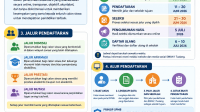 Persyaratan SPMB 2026 SMAN 1 Tualang